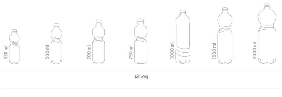 PET bottles